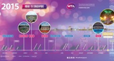 wta singapoer