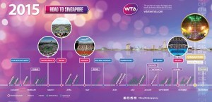 wta singapoer