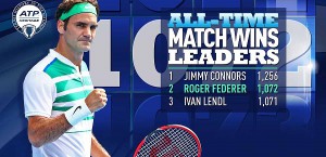 federer 1072