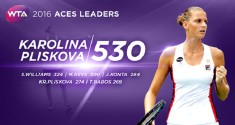 pliskova aces leader
